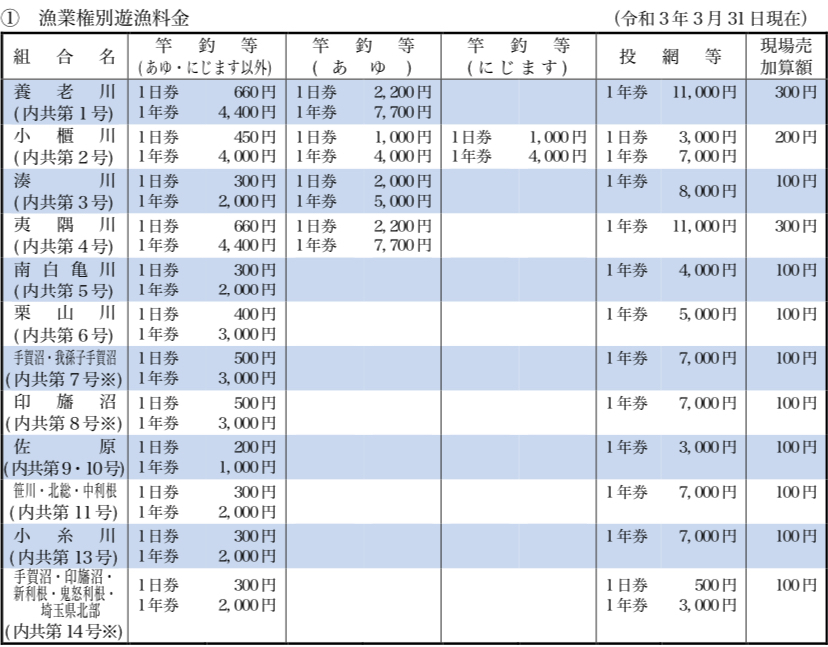 年券: From Sodegaura